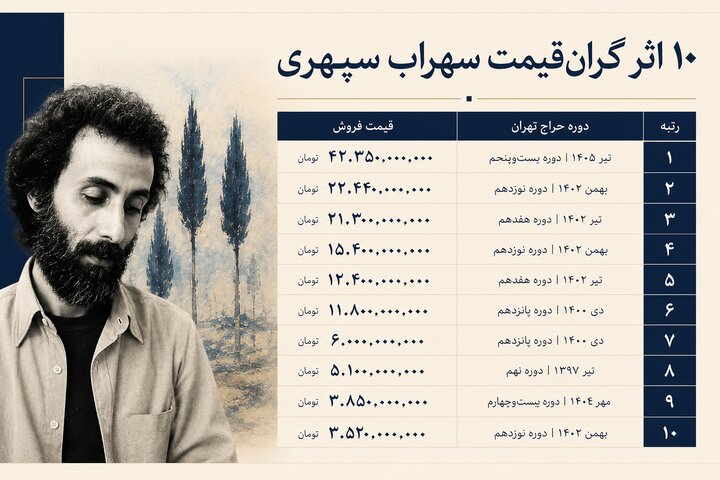 حراج+تهران