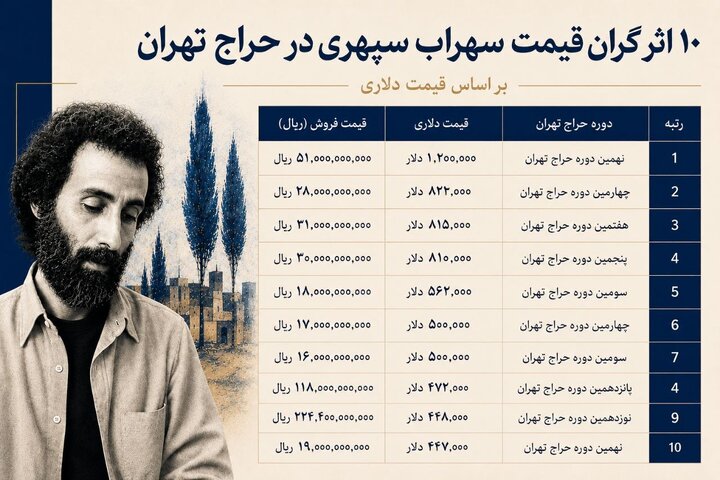 حراج+تهران